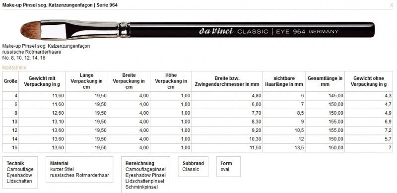 CLASSIC eye shadow brush size overview